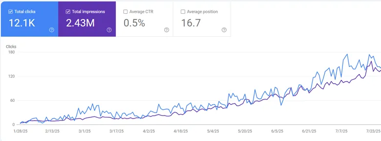 dinamika-rostu-klikiv-v-google-search-console-1